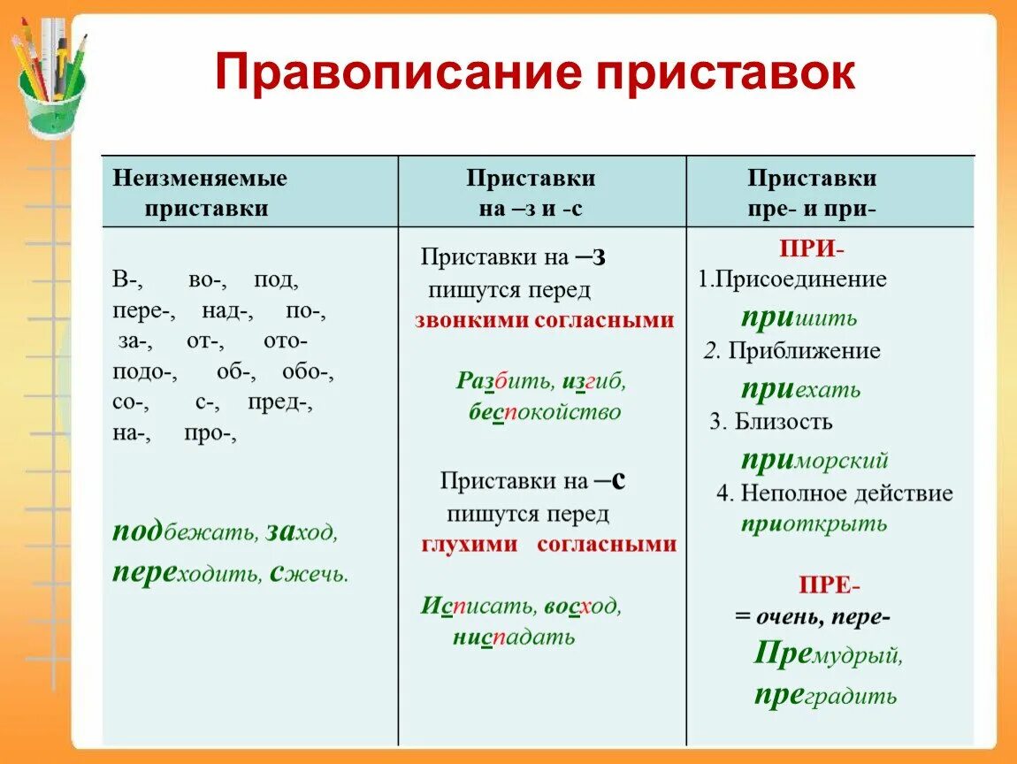 Какая орфограмма относится слово