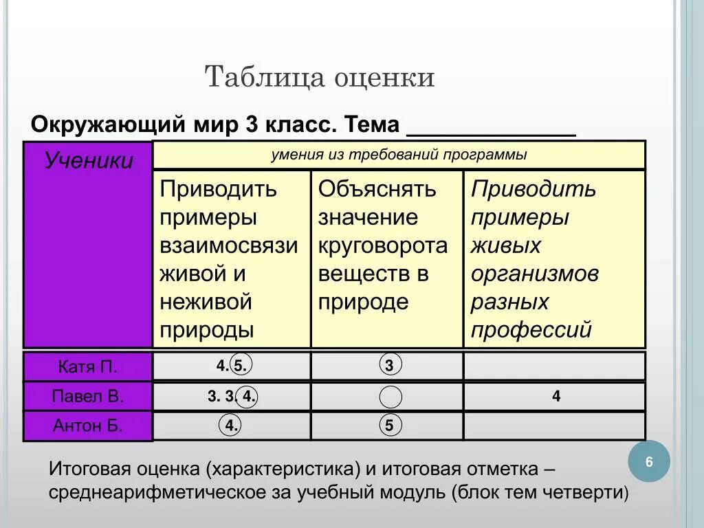 Оценка теста 6 класс русский язык. Таблица для оценок. Таблица оценивания по баллам в школе. Школьная таблица для оценок. Итоговые отметки таблица.