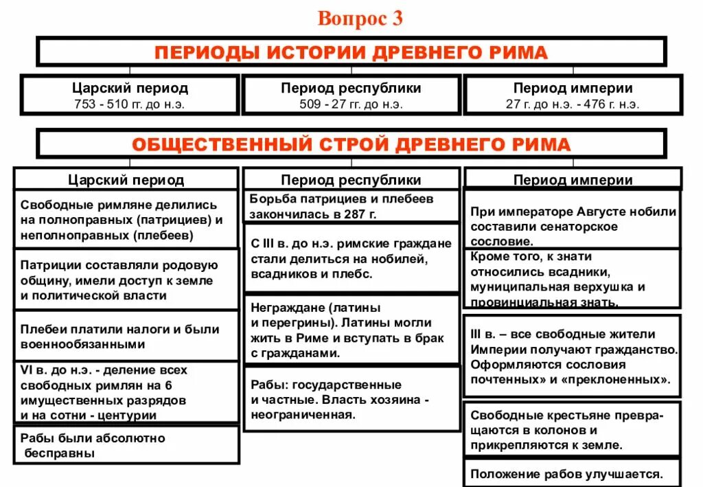 Установление республиканского строя. Государственный Строй древнего Рима таблица. Государственный Строй древнего Рима в период Республики схема. Общественный Строй древнего Рима в период Республики схема. Общественный Строй древнего Рима в Царский период схема.