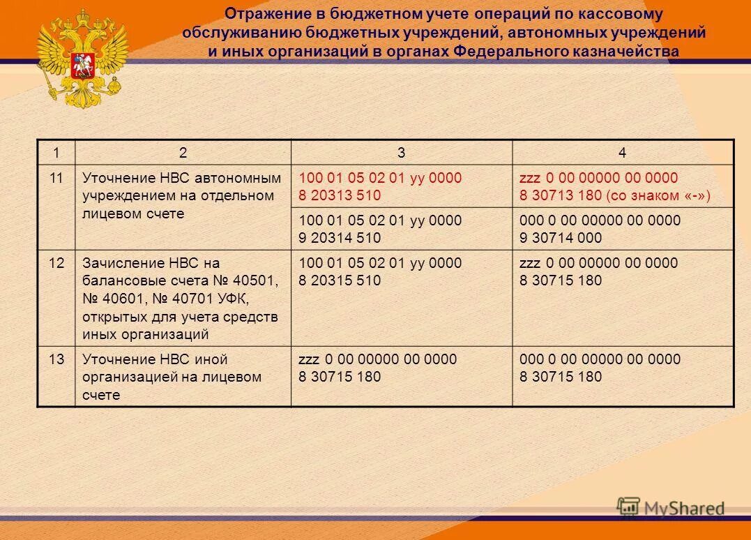 Операции по бюджетному счету. Бюджетный учет в бюджетных учреждениях. Проводки в бюджетной организации. Проводки в бюджетном учреждении. Проводки по бюджетному учету в бюджетных учреждениях.