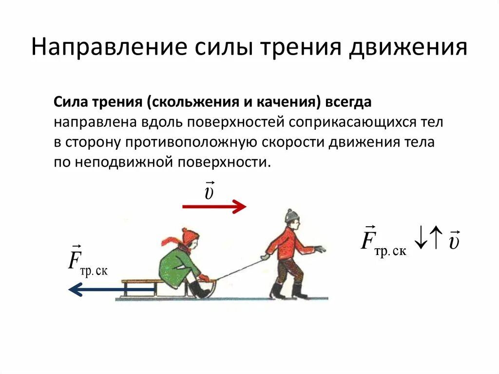 Роль сыграна разработанный план движения. Направление силы трения 7 класс. Сила трения направление силы рисунок. Сила трения направлена 7 класс. Направление силы трения физика 7 класс.