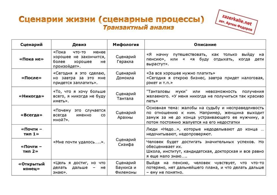 Жизненный сценарий. Жизненный сценарий в психологии. Типы жизненных сценариев. Сценарий жизни виды.