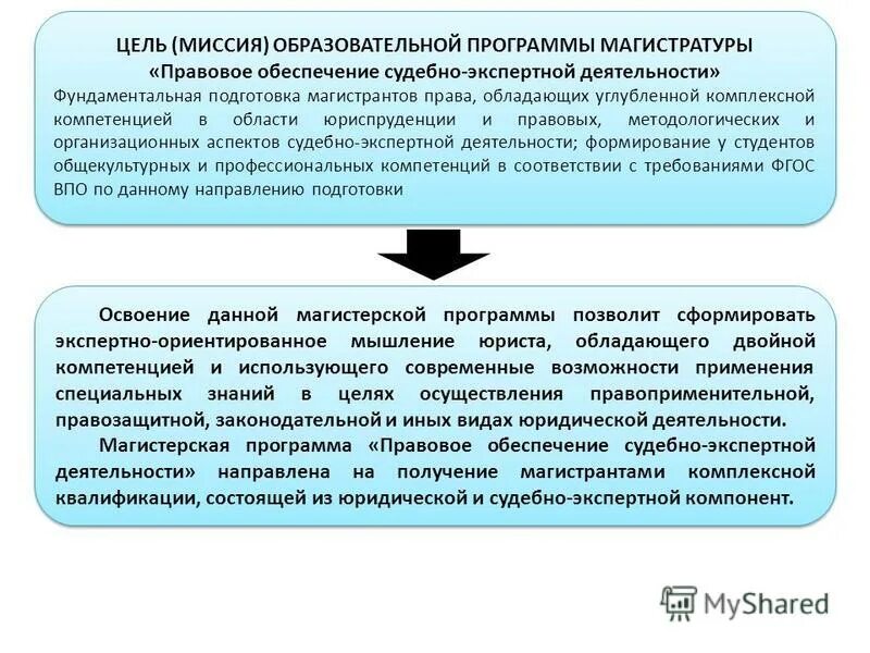 Комплексные компетенции