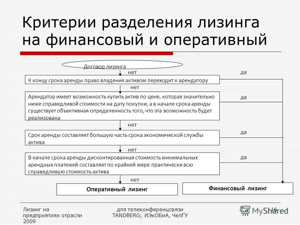 Срок договора аренды. Период аренды в договоре. Срок аренды составляет. Срок договора аренды. Срок аренды составляет.