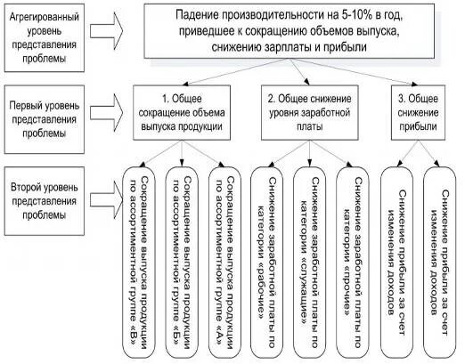 Проекта метода дерева Shtampik.com