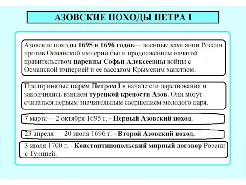 Азовские походы какой век. Азовские походы Петра 1 схема. Азовские походы 1695–1696 гг. итог. Азовские походы Петра 1 таблица причины ход итоги. Внешняя политика Петра 1 Азовские походы.