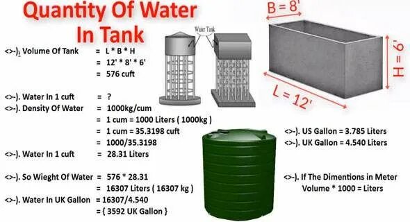 Объем жидкости в цистерне калькулятор. Water Tank capacity. Tank Volume. Water Tank capacity:270 ml; Power rating:2200 w; for household. Volume table