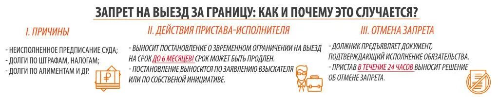 Сколько нельзя выезжать за границу. Запрет на выезд за границу. Причины выезда за границу. Запрещено выезжать за границу. Причины запрета на выезд.