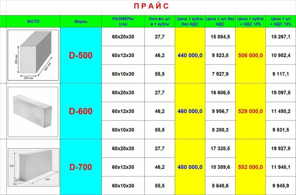 Гипсоблок 400х200х200 вес. Гипсоблок 200 мм вес. 30 На 60 на 60 газобетонный блок вес. Размеры пеноблока стандартные.