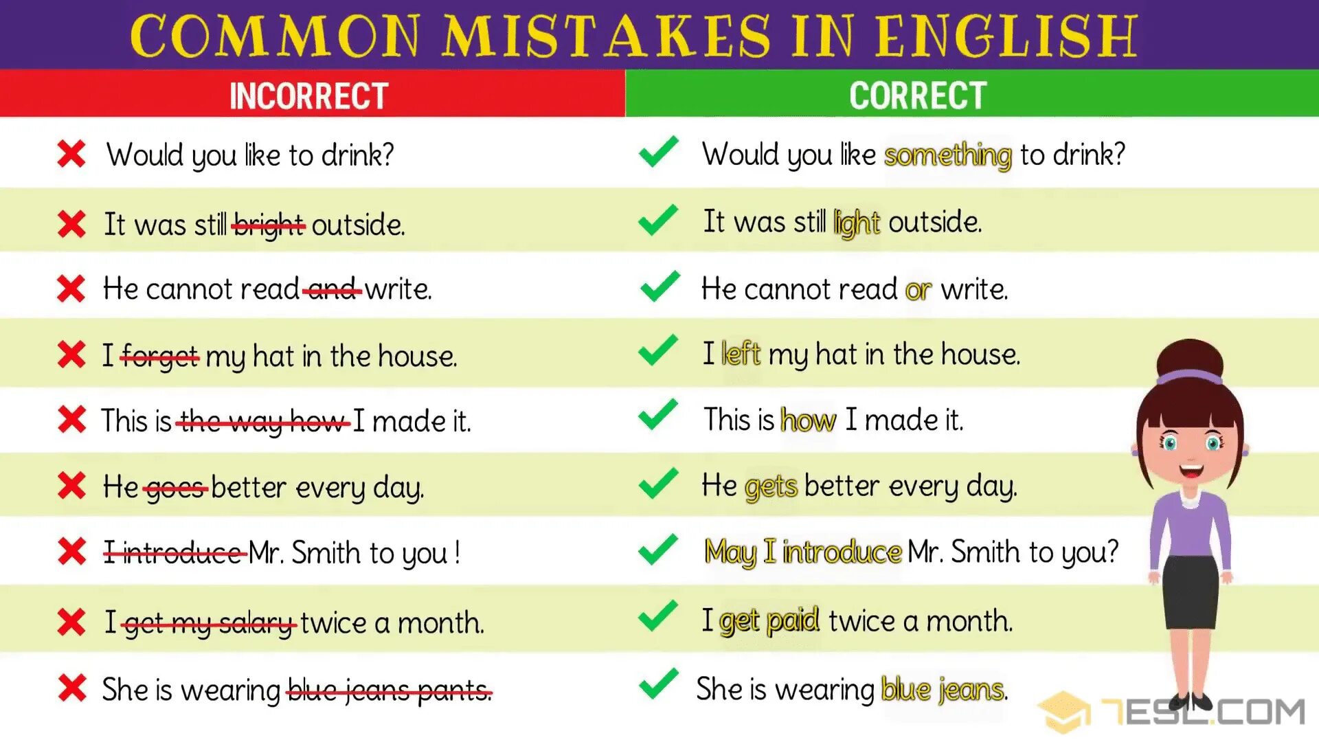 Correct на русском языке. Common English mistakes. Grammar mistakes in English. Common Grammar mistakes. Распространенные ошибки в английском языке.