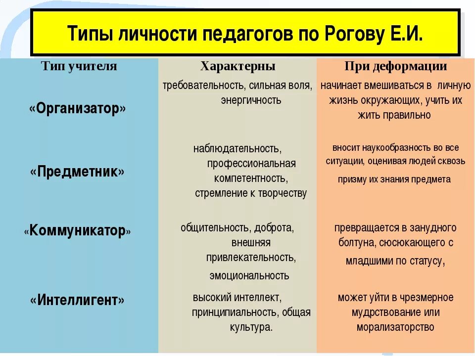 Типы личности. Типы личности человека. Виды типов личности. Типы личности в психологии. Психологические типы личности людей