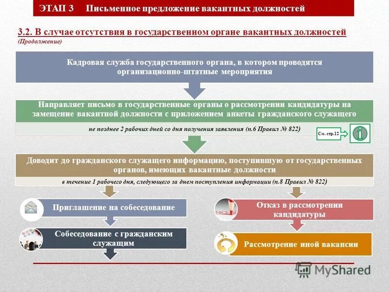 Вакантные должности отсутствуют. Уведомление сотрудника о ликвидации должности. Уведомление о сокращении при отсутствии вакантных должностей. Вакантные должности отсутствуют. Справка об отсутствии вакантных мест.