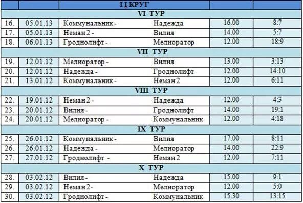 Футбол 2 лига 2 группа расписание