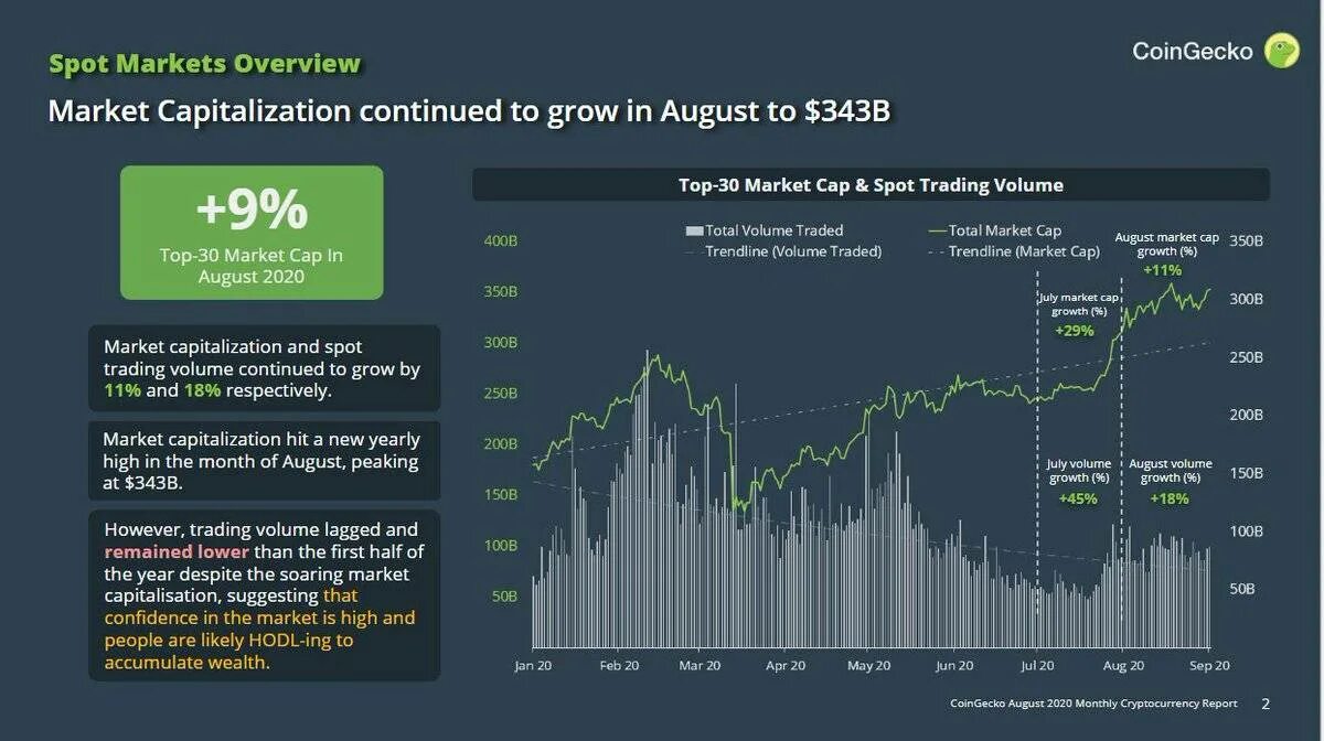 Капитализация валюты это. Капитализация это. Market capitalization. Рыночная капит. Рыночная капитализация.