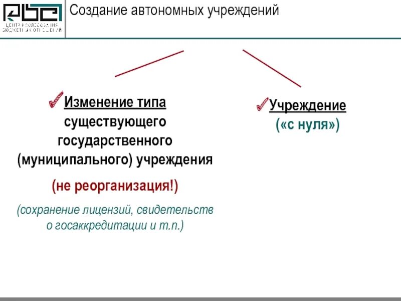 Автономное государственное учреждение цели. Цели создания автономного учреждения. Автономии создаются на основе. Причины возникновения автономных образований. Удмуртская государственная автономия создание.