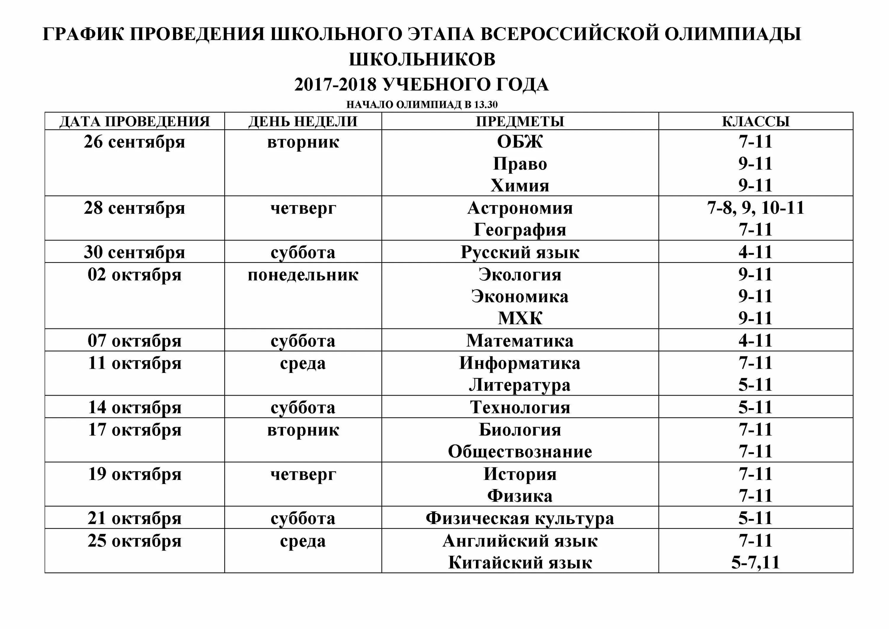 Какие этапы олимпиады школьников. После муниципального этапа олимпиады идет какой. После муниципального этапа олимпиады идет какой этап. Что после муниципального этапа олимпиады. Этапы олимпиад после муниципального.