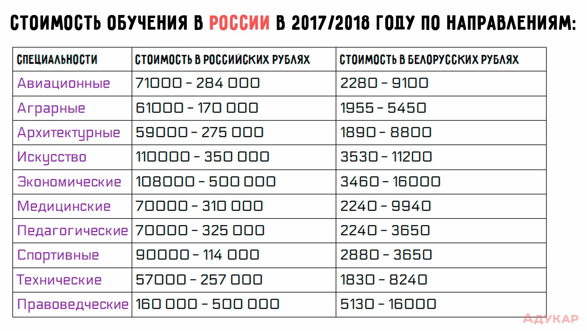 Сколько стоит. Стоимость обучения в России. Сколько стоит обучение. Сколько стоит учеба в техникуме.