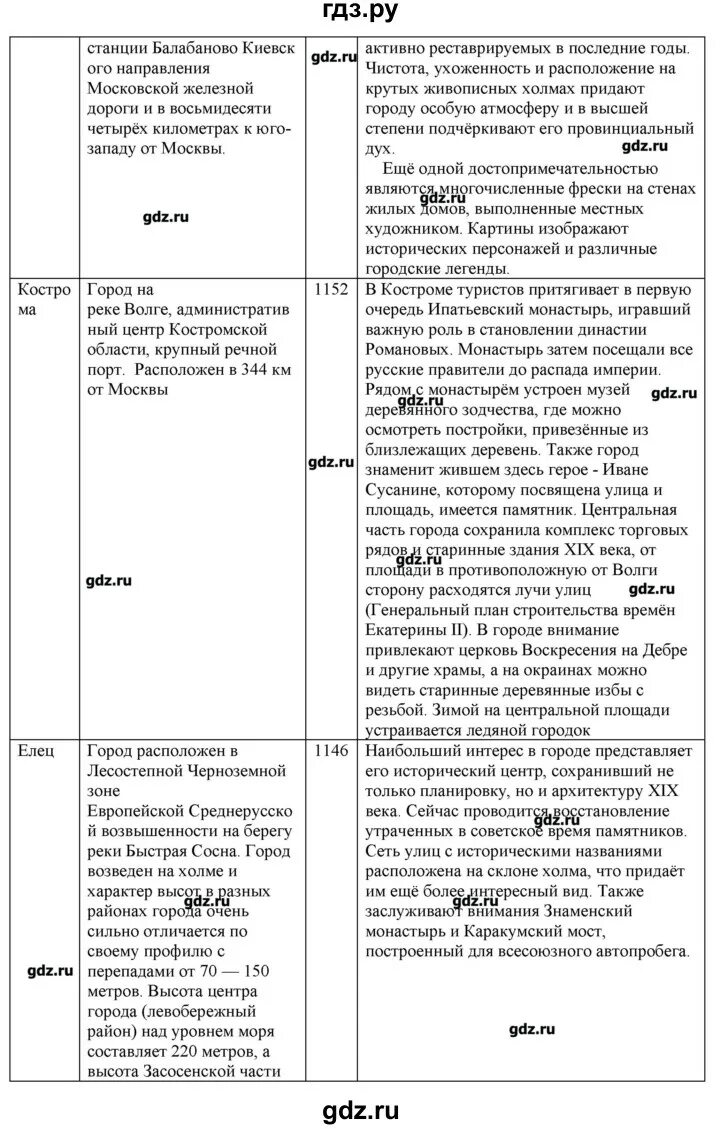 Сравнение Москвы и Санкт-Петербурга таблица. Сравнительная характеристика Москвы и Санкт-Петербурга. Сравнение Санкт-Петербурга и Москвы география. Сравнение Питера и Москвы география 9 класс. Таблица москва санкт петербург сравнение