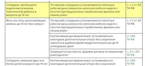 Сокращенный рабочий день до 3 лет