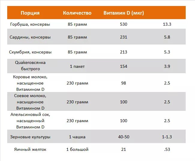 2 5 Мкг витамина д. Витамин д3 ме в мкг. 2 5 Мкг витамина д это сколько единиц. Витамин д3 10 мг это сколько единиц.