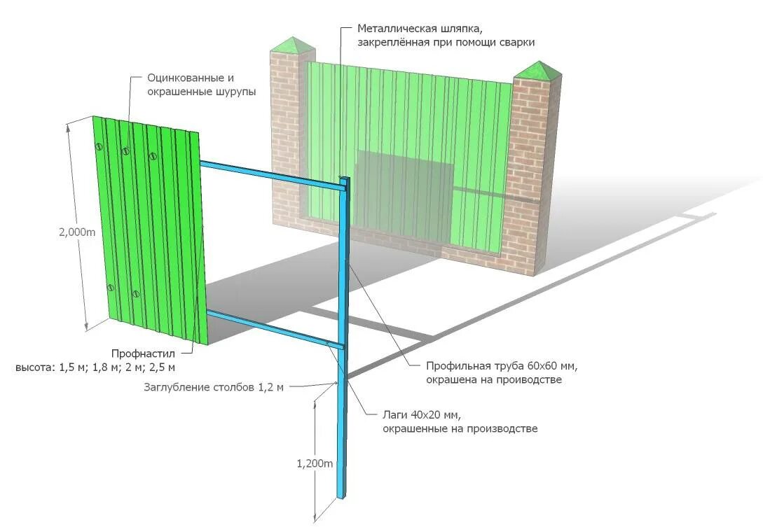 Какая труба под забор. Схема установки строительного забора из профлиста. Схема установки заборного столба. Высота забора 1.5 метра глубина. Чертёж забора из профлиста 1.5.