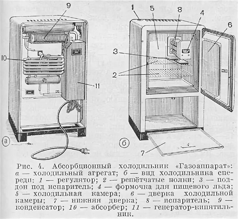 Холодильник без компрессора. Морозко 3м нагреватель. Холодильник работающий без компрессора. Холодильник морозко 3м абсорбционный. Холодильник работающий без компрессора.