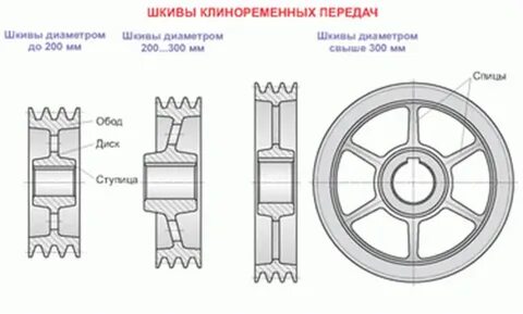 Диаметр большего шкива
