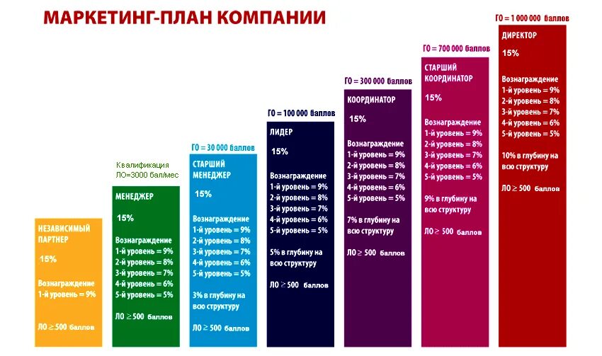 Сайт 5 уровень. Маркетинг план ННПЦТО. Маркетинговый план nl. Маркетинг план nl. Компания nl маркетинг план.