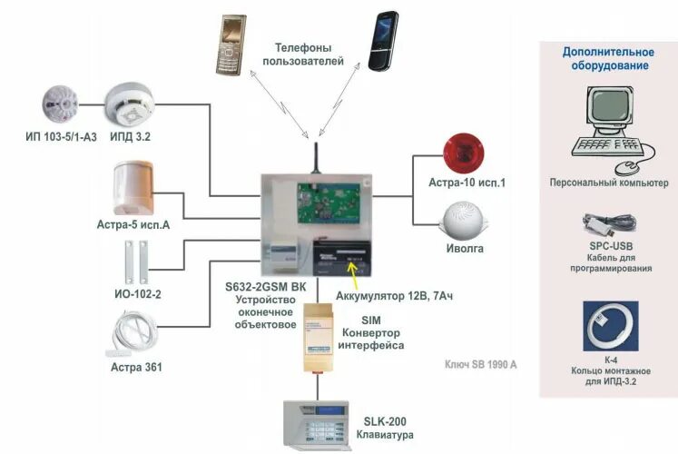 Устройство оконечное объектовое gsm. Схема подключения Проксима s632-2gsm. Proxyma s632-2gsm схема подключения. Proxima s400-2gsm. Схема подключения s400-2gsm.