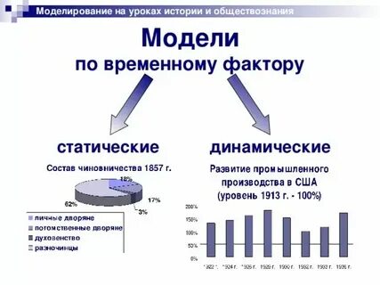 Статическая и динамическая модель в информатике