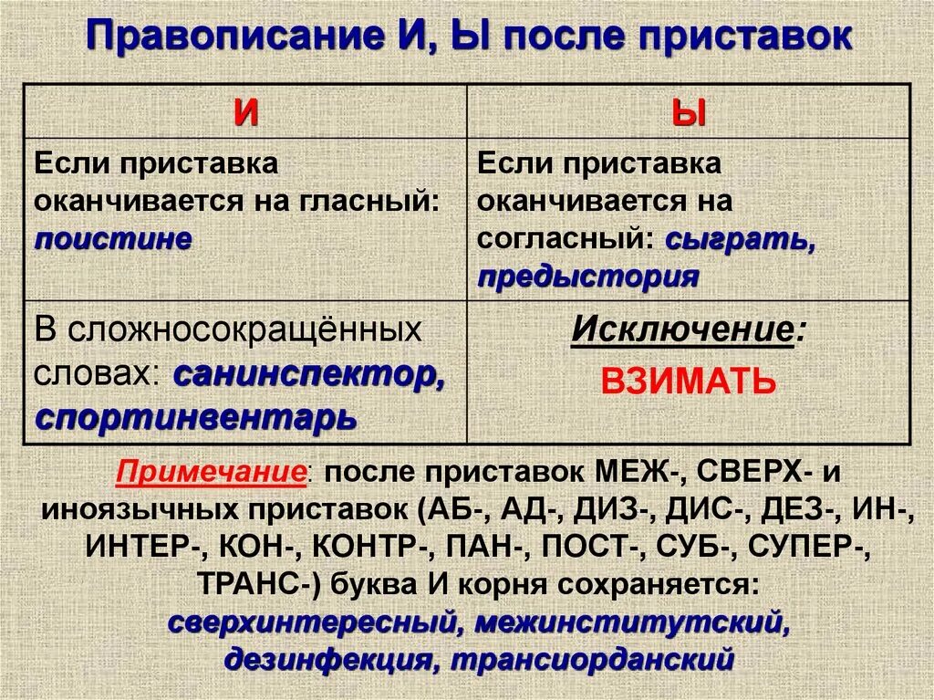 Ы и после приставок иноязычные приставки