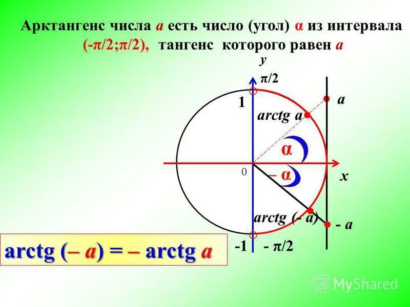 Тангенс 1 19. Арктангенс. Тангенс. Арктангенс на числовой окружности. Тангенс 2.