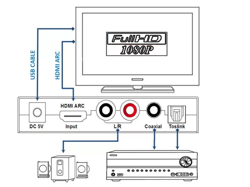 Hdmi in3 (arc). 4. 1 для саундбара. технология hdmi arc. Hdmi arc 1:2.
