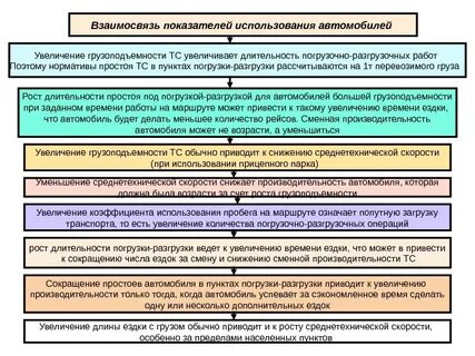 Способы повышения коэффициентов