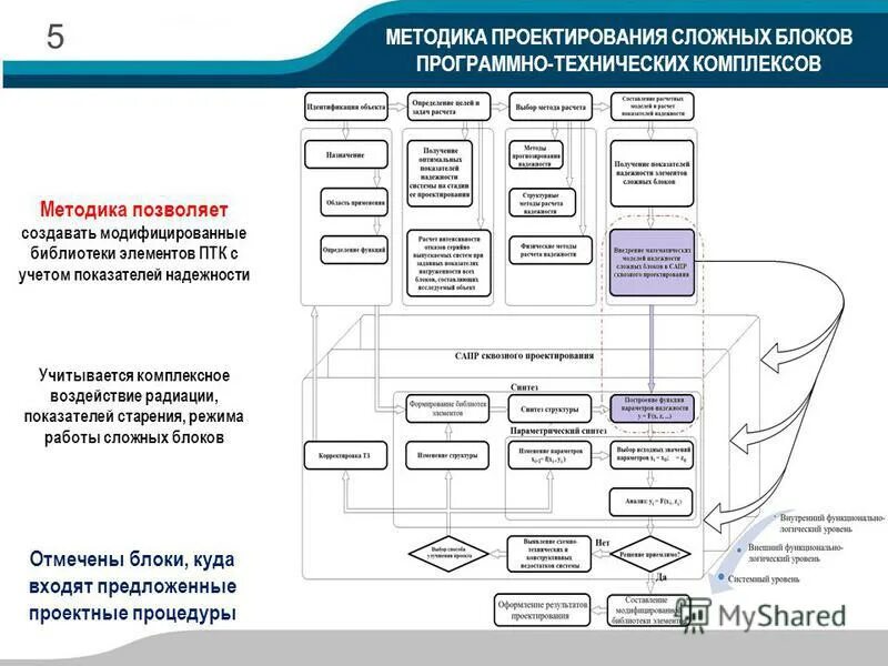 Режимы программного блока. Название программных блоков. Режимы программного блока. Решение программного блока географического датчика. Режимы программного блока.