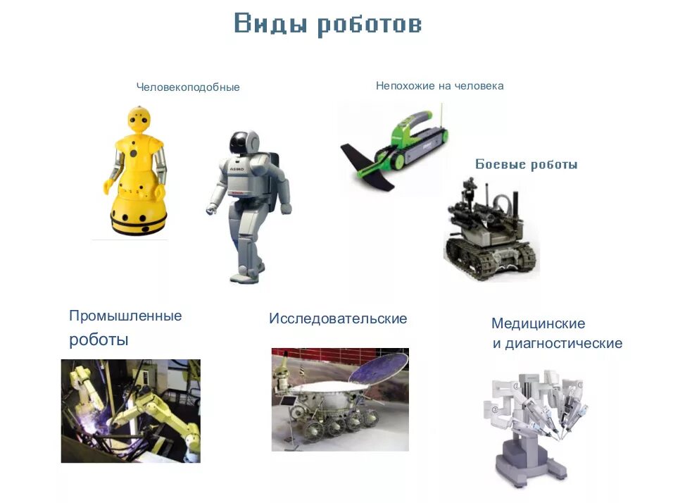 Соедини роботов с описаниями. Какие виды роботов бывают. Какие типы роботов существуют?. Разновидности роботов и их классификация. Роботы классификация роботов.