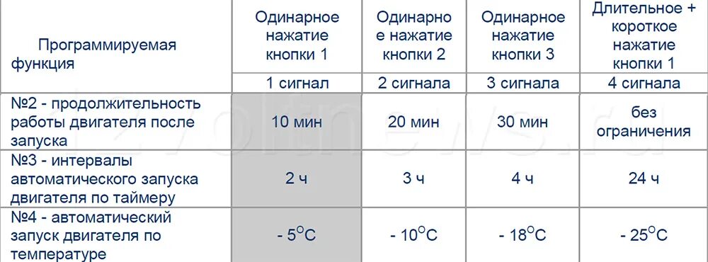 Старлайн автозапуск по температуре ugona. Старлайн а91 автозапуск по температуре. А91 запуск по таймеру. STARLINE a91 запуск по температуре двигателя. STARLINE a91 автозапуск по температуре двигателя.