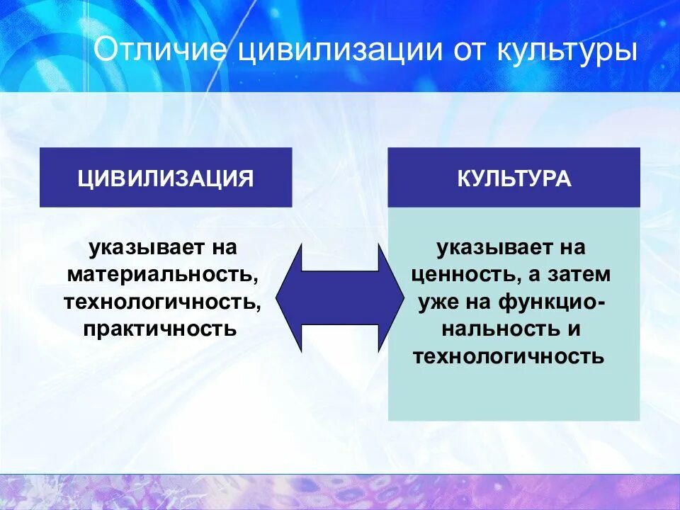Цивилизация зависит от. Отличие культуры от цивилизации. чем культура отличается от цивилизации. различия цивилизации от культуры. различие понятий культура и цивилизация.