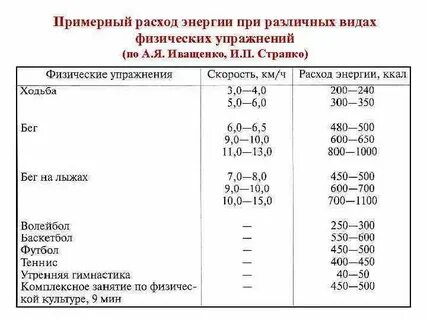 Энергетический расход