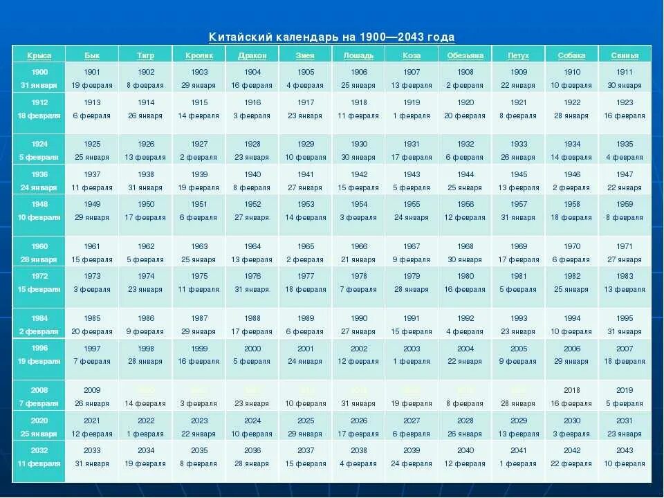 2017 год какому году соответствует. Китайский календарь по годам. Восточный гороскоп по годам таблица. Календарь китайского гороскопа. Китайский гороскоп по годам т.