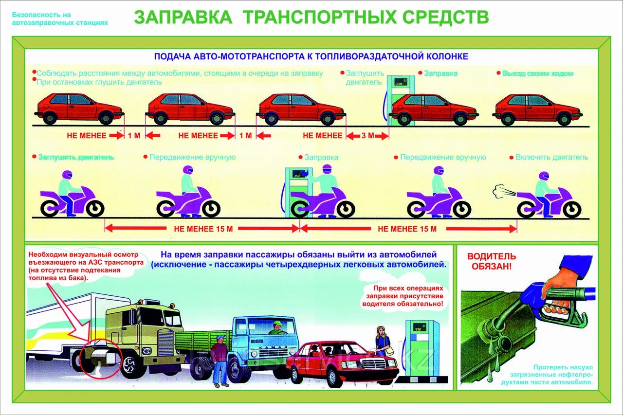 Тест автотранспортные средства. Требования безопасности при заправке автомобиля топливом. Требования техники безопасности АЗС. Правила АЗС при заправке транспортных средств. Противопожарная безопасность на АЗС.