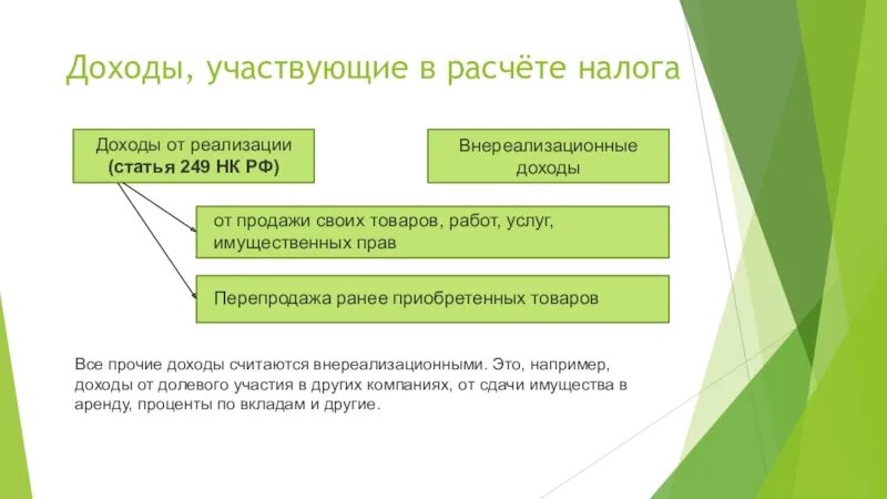 Доходы от реализации. Выручка от реализации, внереализационные доходы. Доходы от реализации и внереализационные доходы. Выручка от реализации имущественных прав. Определение дохода от реализации