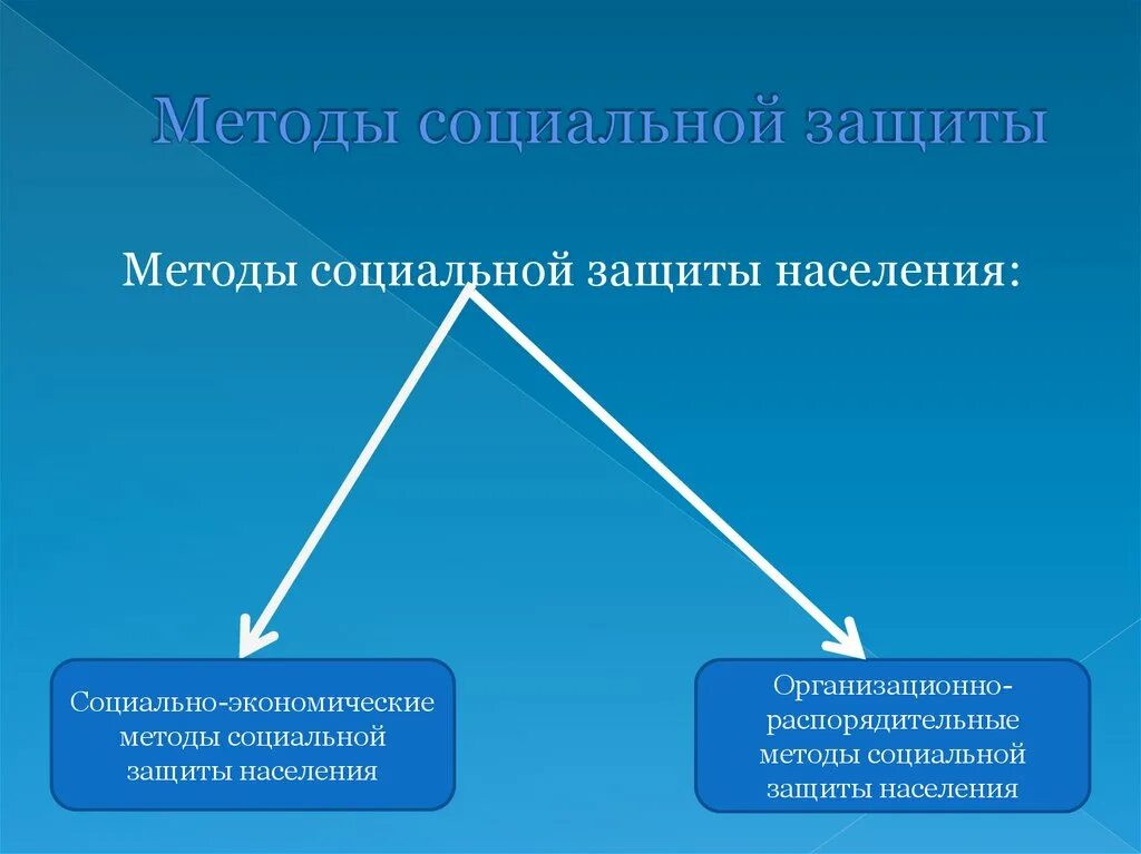 Методы социальной защиты населения. Организации социальной защиты. Организация работы социальной защиты населения. Социальная поддержка и защита граждан организации. Учреждения социального назначения