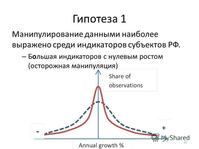 Нулевой рост