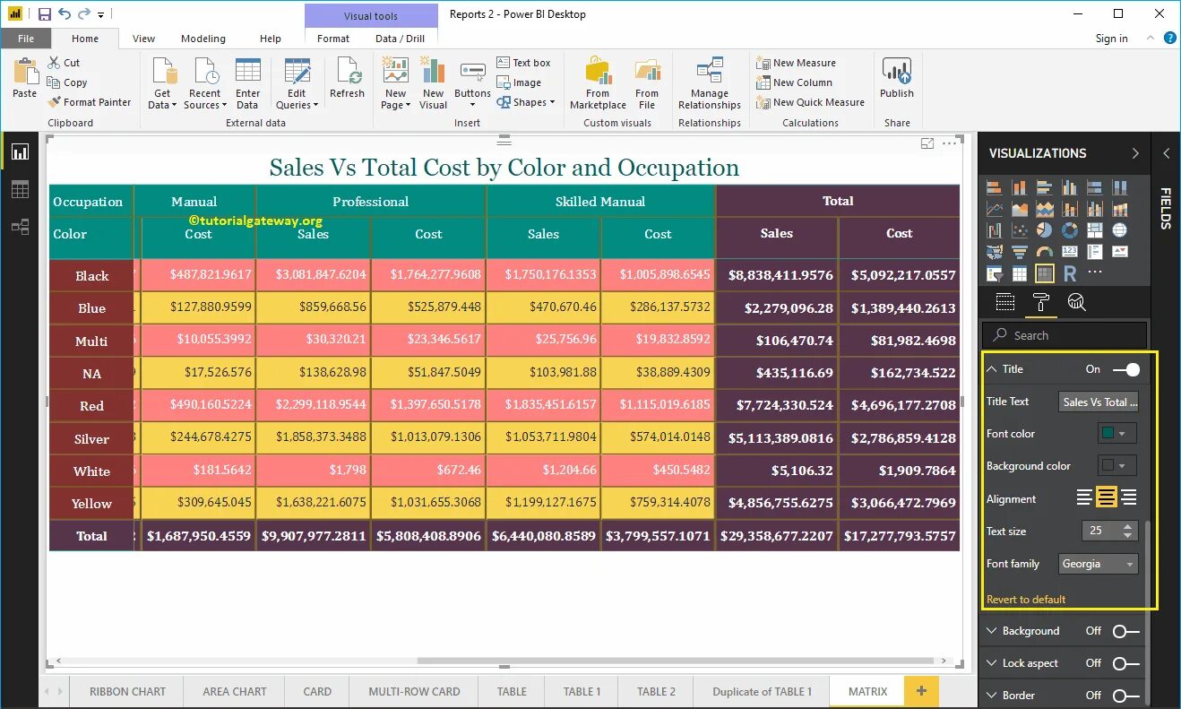 Power bi матрица. BCG матрица в Power bi. Таблицы матрица в Power bi. Power bi матрица в виде таблицы.