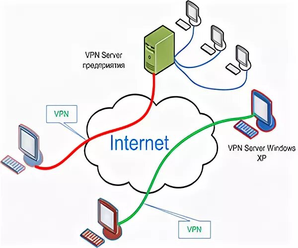 Подключить vpn инстаграм. Шифрование трафика сетевой карты. Как подключить впн в командах. Как подключить Xbox через VPN. Как подключить VPN К LTE.