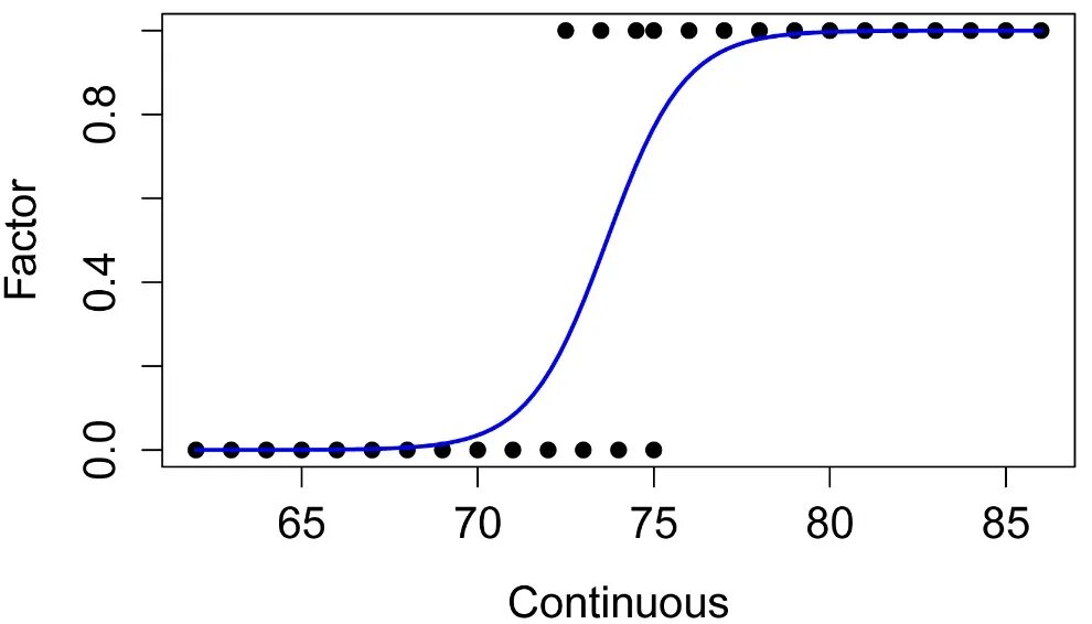Logistic regression. Логистическая регрессия logistic regression. логистическая регрессия (logistic regression): тест. логистическая регрессия (logistic regression) data mining. логистическая регрессия сигмоида.