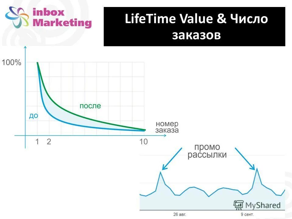Value число. Value число