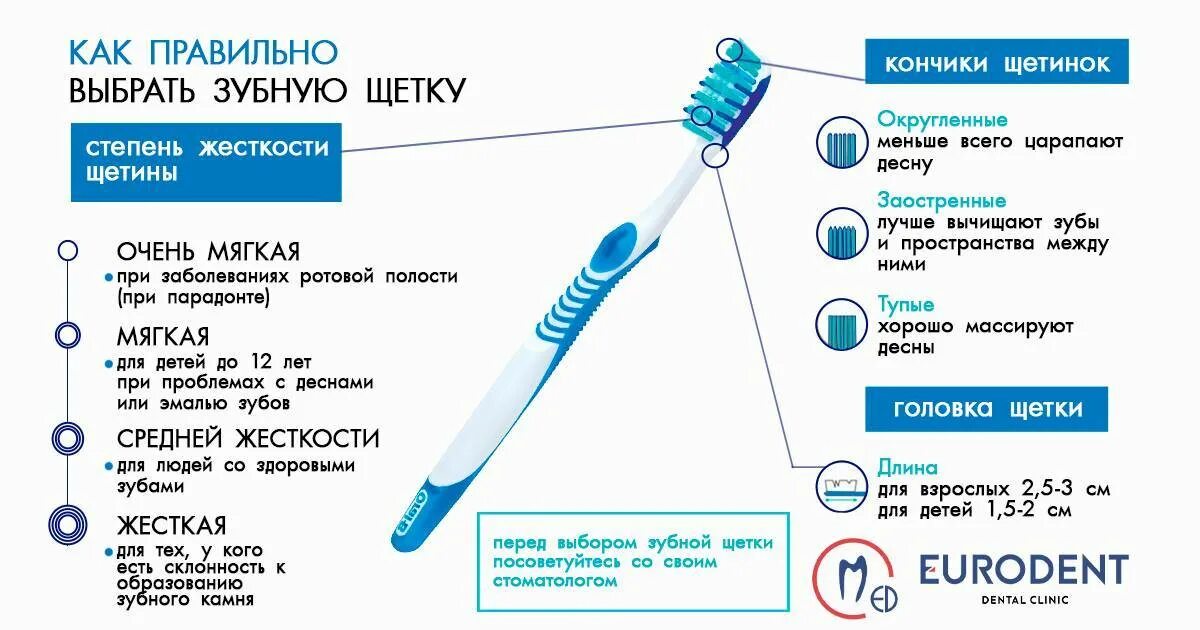 Жесткость зубной щетки маркировка. Как определить жесткость зубной щетки. Степени жесткости зубных щеток и их обозначение. Степень жесткости щетины зубной щетки. Чистить значение