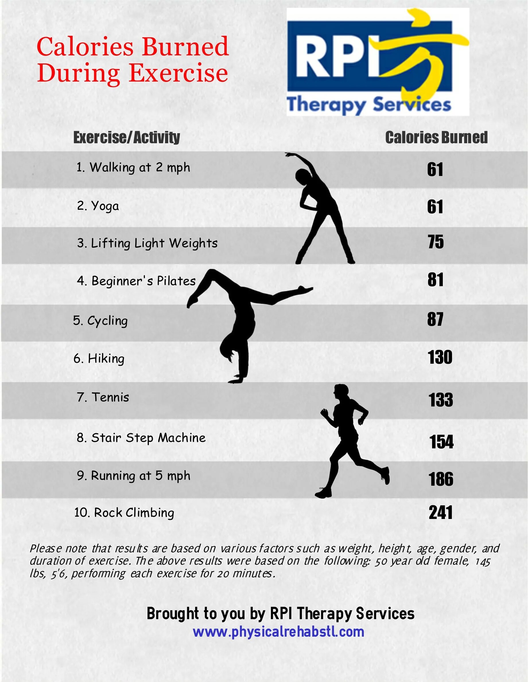 According to exercise. Calorie exercise. calories burnt. burn calories definition. exercise counting calories.